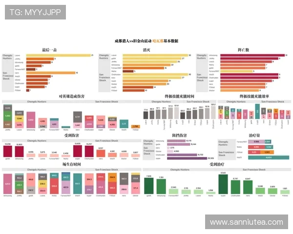 赛后复盘：上海篮球队与成都篮球队灵活性较量的深度分析与反思